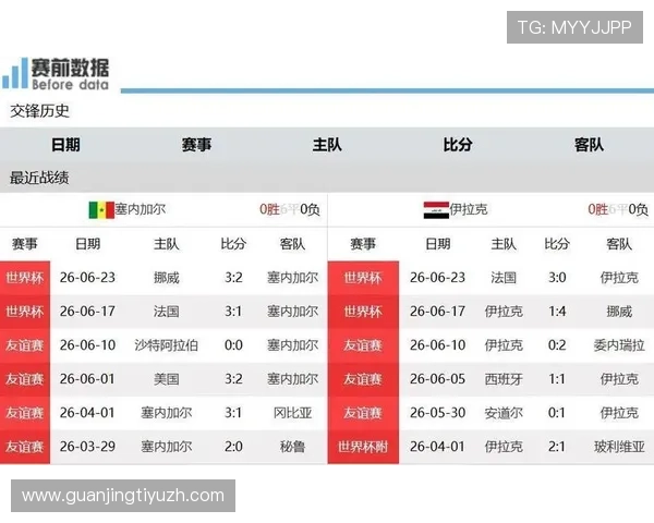 世界杯伊拉克与挪威出线概率大揭秘：球队表现、积分形势与晋级希望